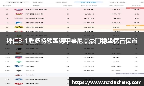 拜仁3-1胜多特领跑德甲慕尼黑豪门稳坐榜首位置