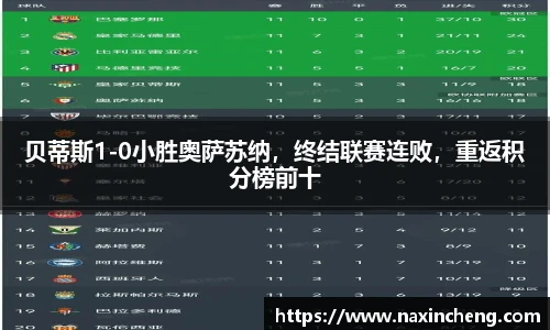 贝蒂斯1-0小胜奥萨苏纳，终结联赛连败，重返积分榜前十