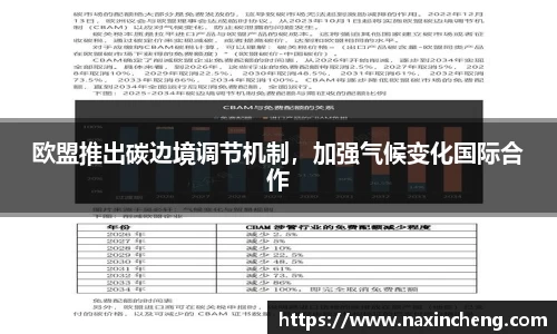 欧盟推出碳边境调节机制，加强气候变化国际合作